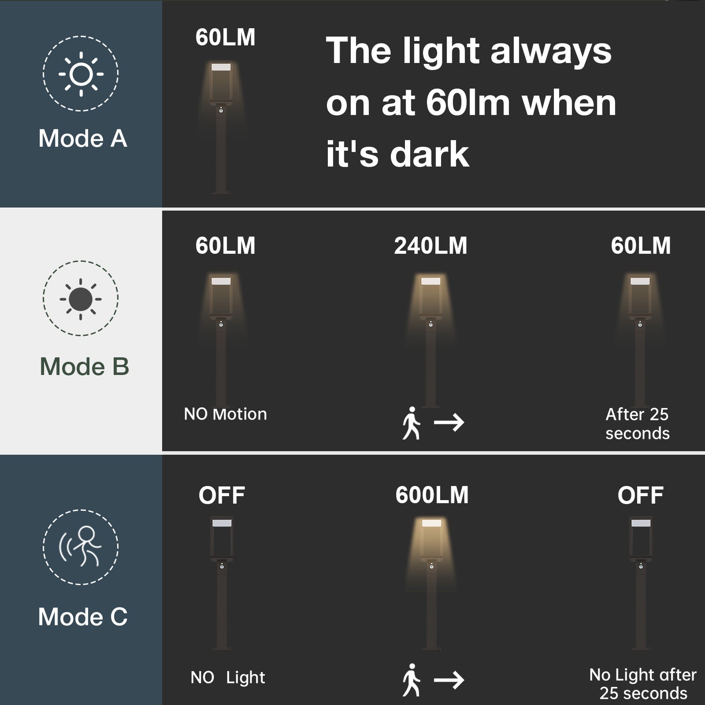 inowel solar pathway lights - dusk-to-dawn outdoor garden lighting