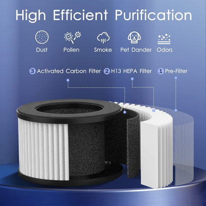 Air Purifiers for Bedroom Home, MOOKA HEPA H13 Filter Air Purifier with USB Cable for Smokers Pollen Pets Dust Odors in Office Car 300 Sq.Ft, Travel-size Desktop Air Cleaner